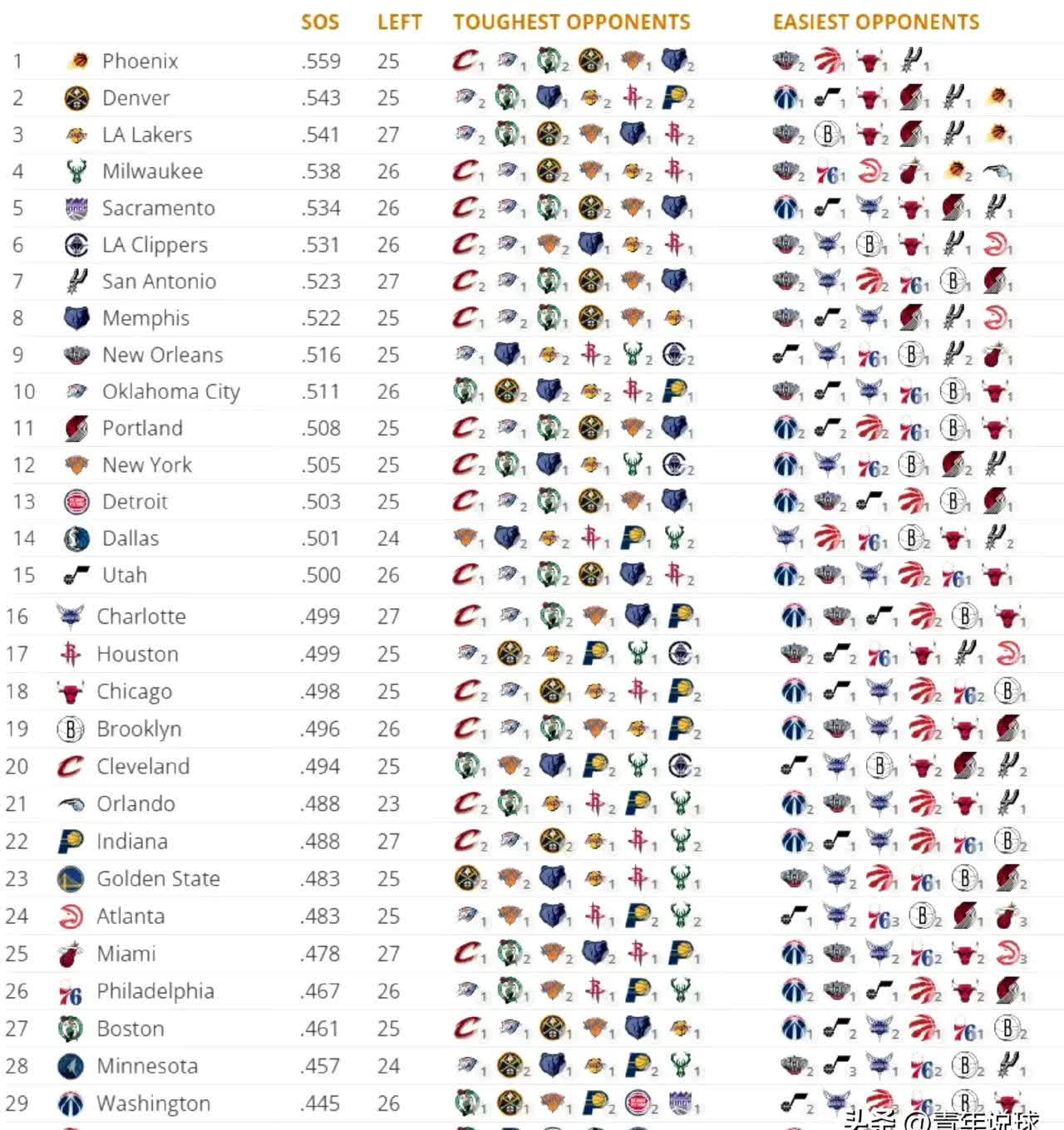 关于乐鱼体育:湖人队新赛季的挑战：如何应对激烈的竞争，脱颖而出，实现目标？的信息